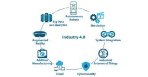 Fourth Industrial Revolution future tech