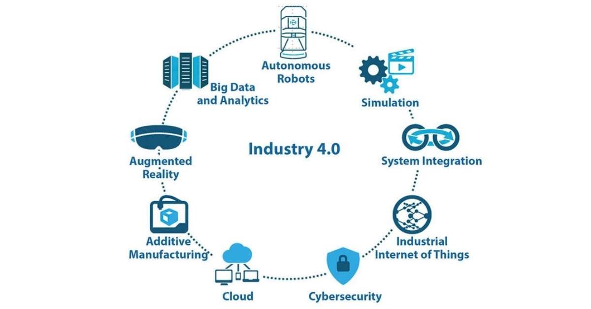 Fourth Industrial Revolution future tech
