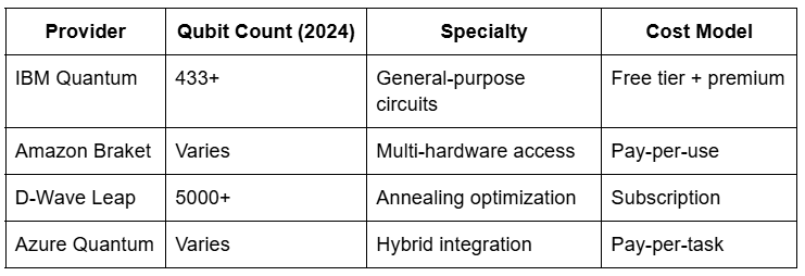 Cost Model Table