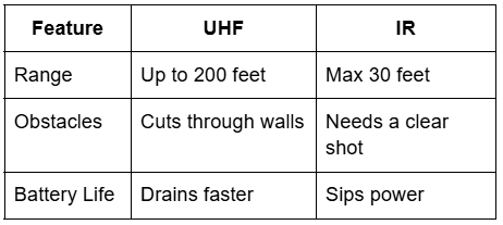 UHF