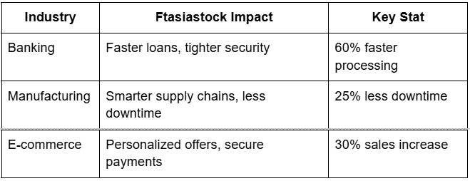 Industry Table