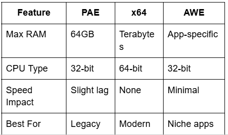 PAE
