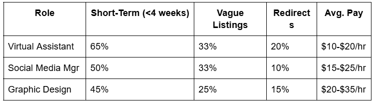 Role Short Term Table