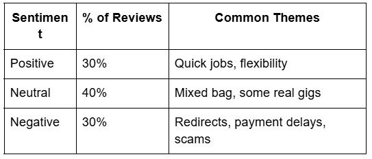 Sentiment Table