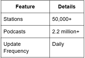 MediaU by the Numbers