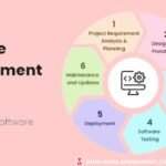 Software Development