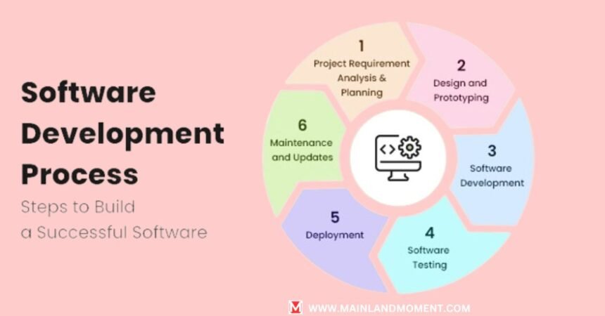 Software Development