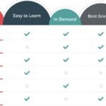 the Easiest Coding Language to Learn