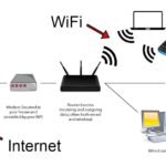 Wi-Fi vs. Internet