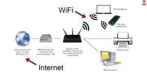 Wi-Fi vs. Internet