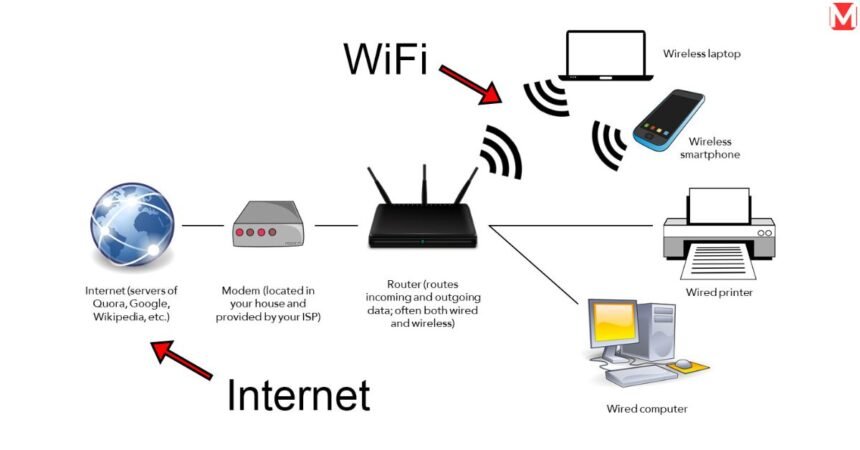 Wi-Fi vs. Internet