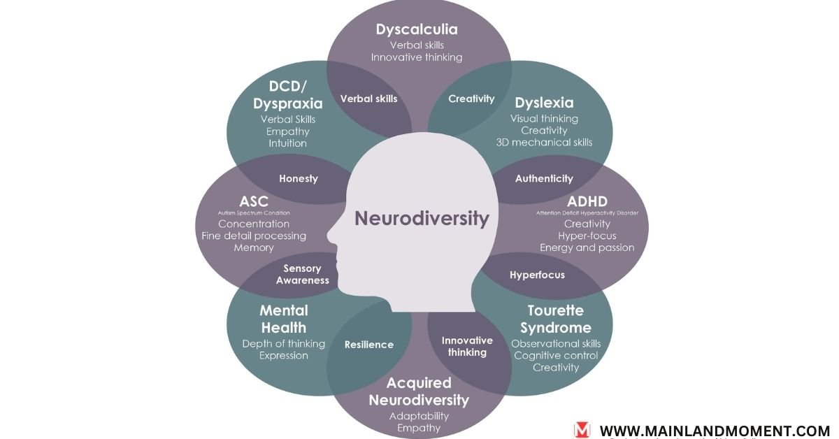 Block Mind-Reading Technology for Neurodivergent Individuals