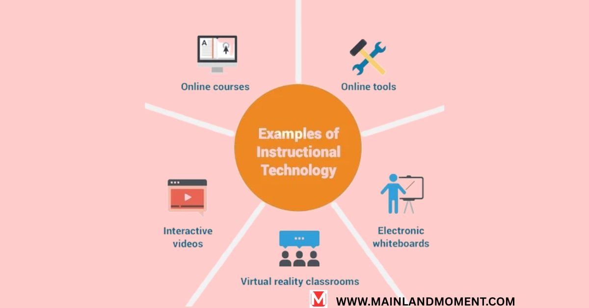 Three Examples of Instructional Technology