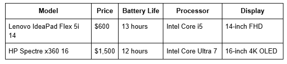 2-in-1 Laptops for Students