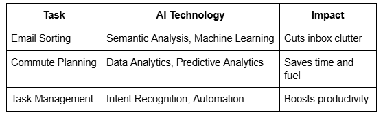 AI Technology Table