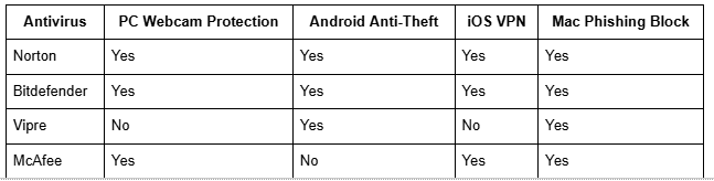 Antivirus, PC Webcam Protection
