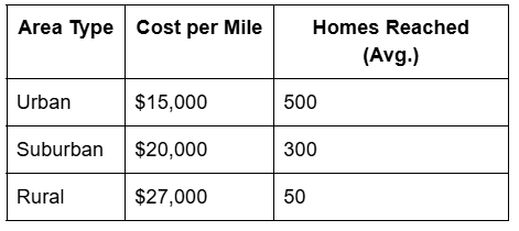 Area Type Table