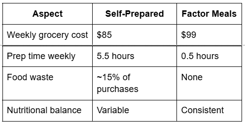 Aspect Table
