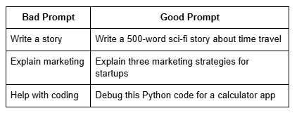 Bad And Good Prompt Table
