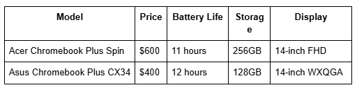 Table: Chromebook Specs
