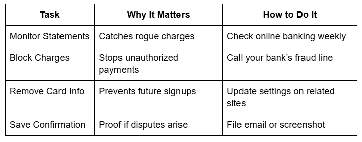 Post-Cancellation Checklist