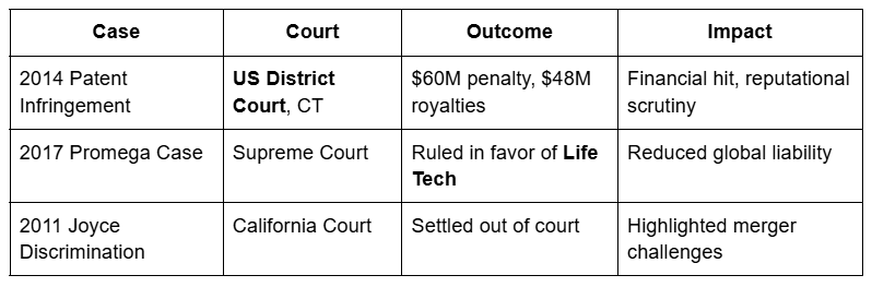 Case, Count, Outcome Table