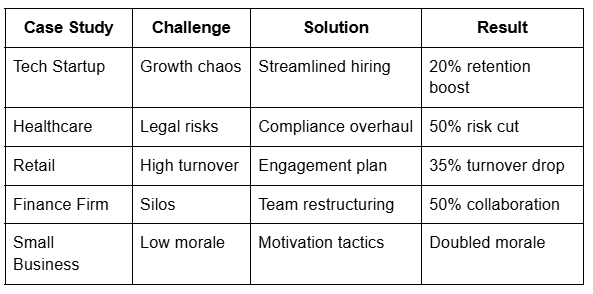 Case Study, Callenges