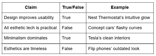 Claim, True/False, Example Table