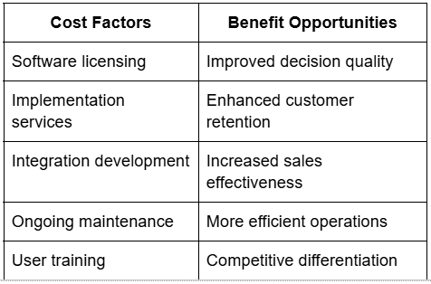 Cost Factor, Benefit Table