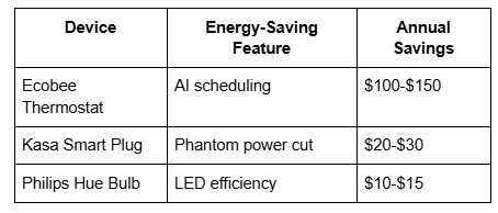 Device, Energy saving Feature table