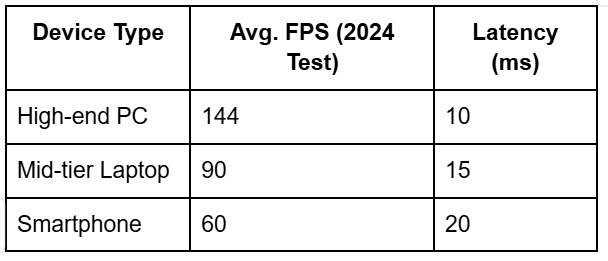 Device Type Table