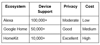 Ecosystem Table