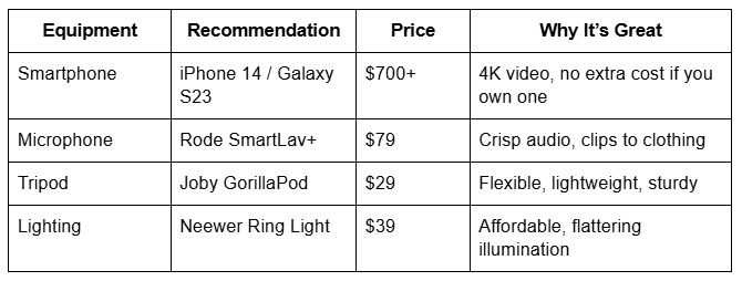 Equipment Table