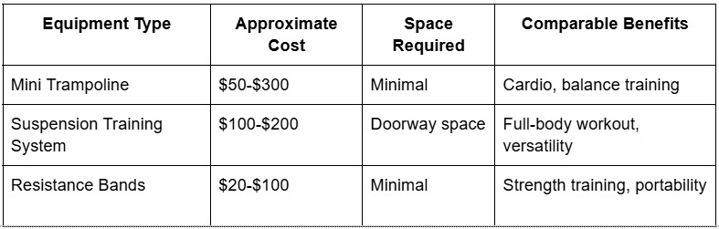 Equipment Type Table