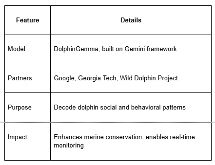 Feature, Detail Table
