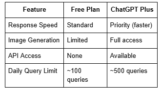 Feature, Free Plan Table