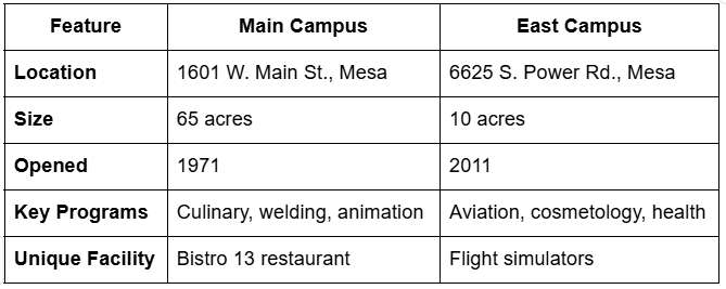 Feature, Main Campus, East Campus