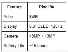 Feature, Pixel 9a