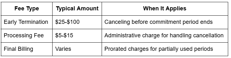 Fee Type, Typical Amount Table