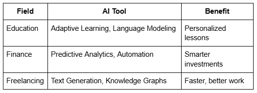 Field, AI Tool, benefit Table