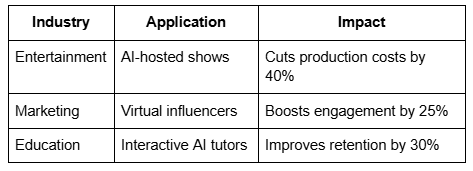 Industry, Application, Impact Table