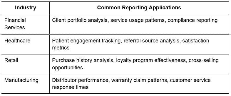 Industry Table