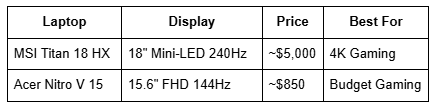 Laptop Detail Table