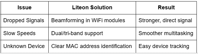 Liteon Solution Table