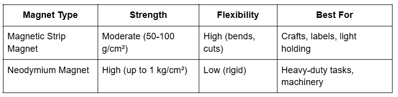 Magnet Type Table