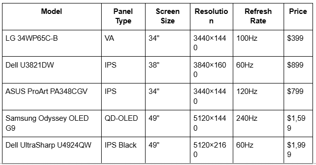 Model, Panel Type, Screen Type Table
