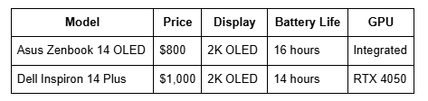 OLED Laptops Comparison
