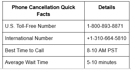 Phone Cancellation Table