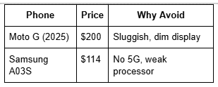 Phone Price Table