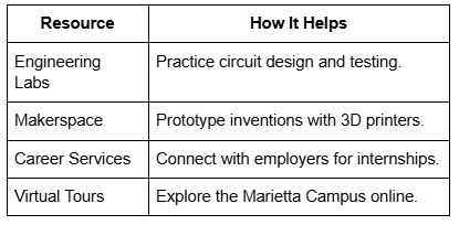 Resource Table